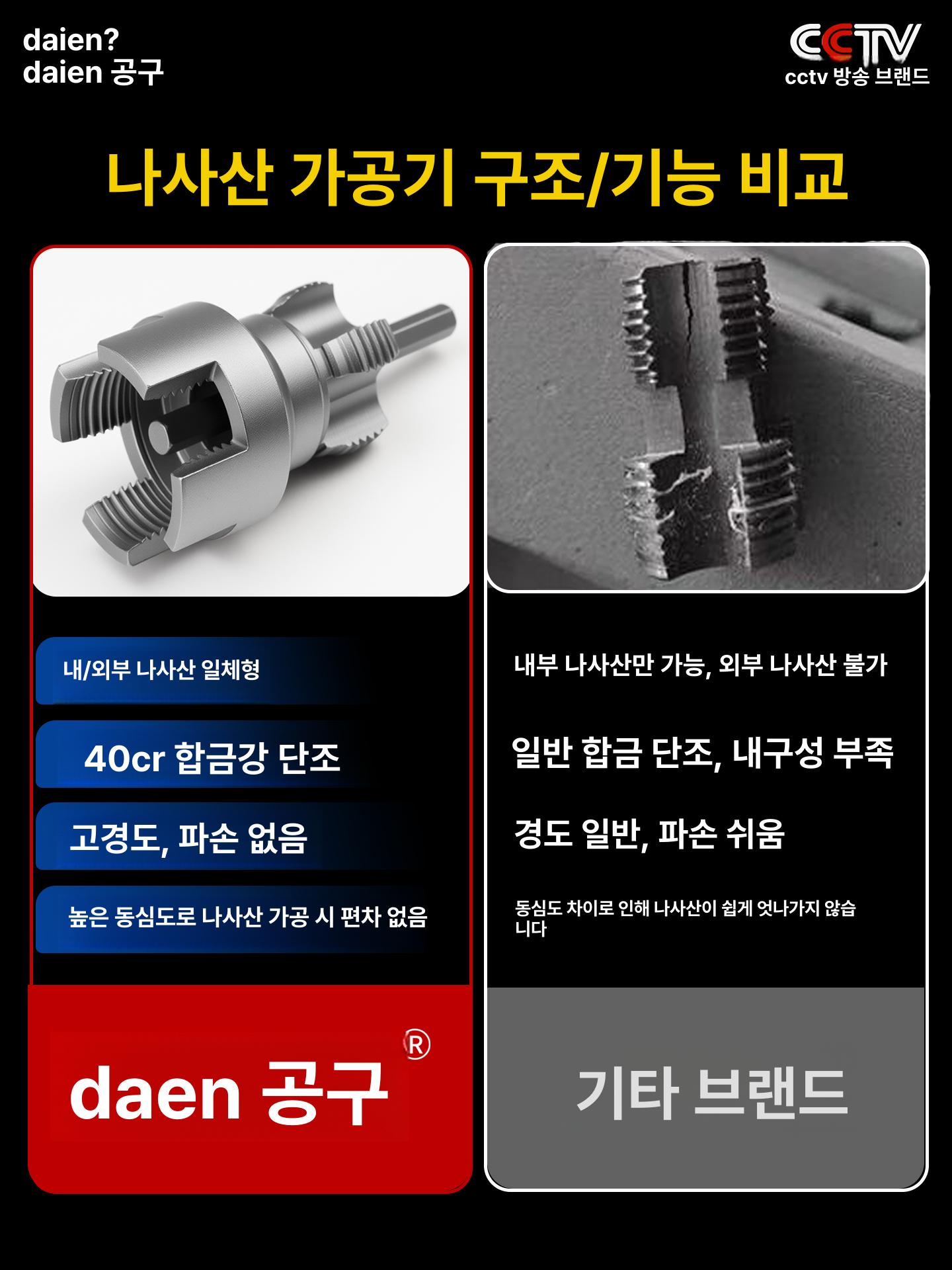 파이프 커팅 도구 PVC 배관 절단 내부 드릴용 육각 프리미엄 내외나사 4분+6분+1인치 3개 세트 - 상세 이미지 2