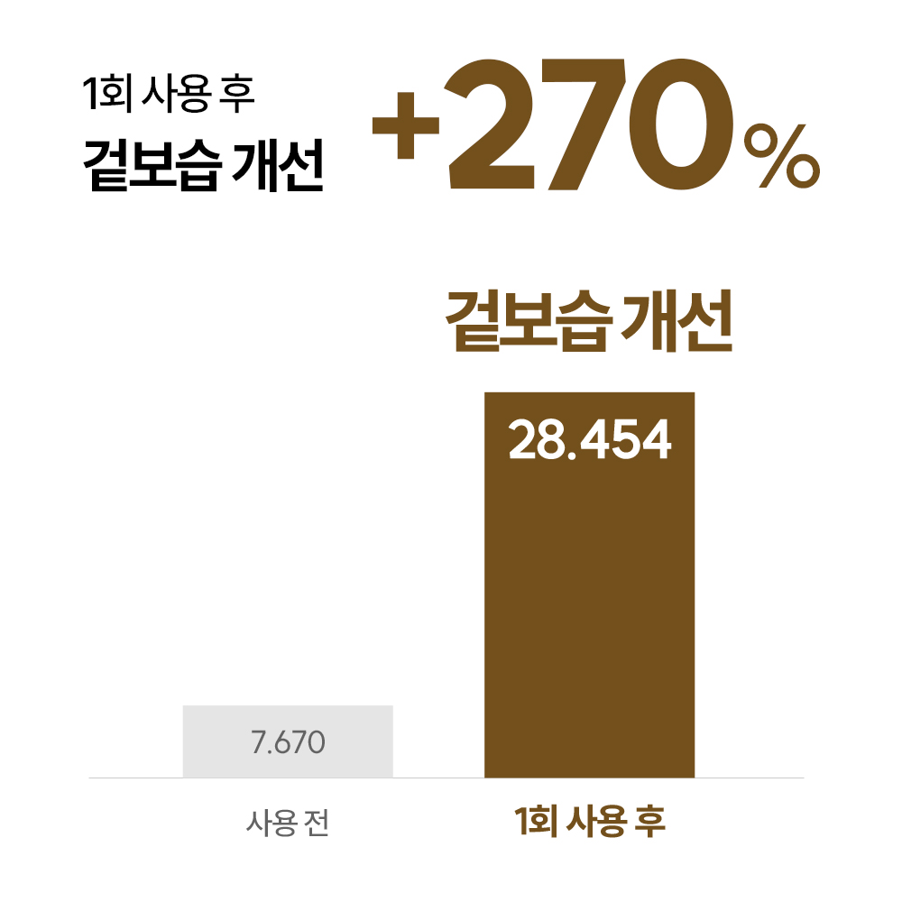 먼프리 딥 모이스처 쿠푸아수 버터 김영대 바디로션 대용량 향좋은 보습 아몬드밀크, 1059ml, 1개 - 상세 이미지 4