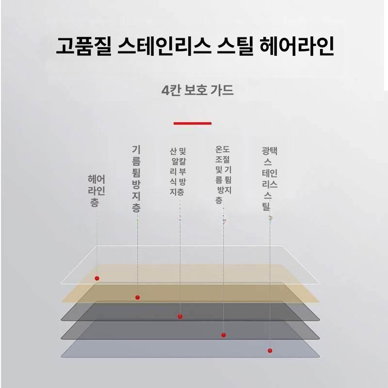 화구 가림막 두꺼운 방열판 기름튐 방지 주방 기름막이 높이 40 깊이 80 4단 접이식 - 상세 이미지 3
