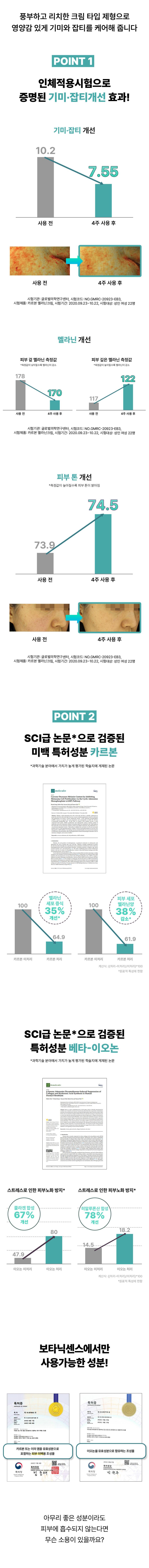 보타닉센스 기미잡티 미백 색소침착 피부톤 개선 저자극 멜라닌크림 65ml 판매처 상세 정보 이미지 3