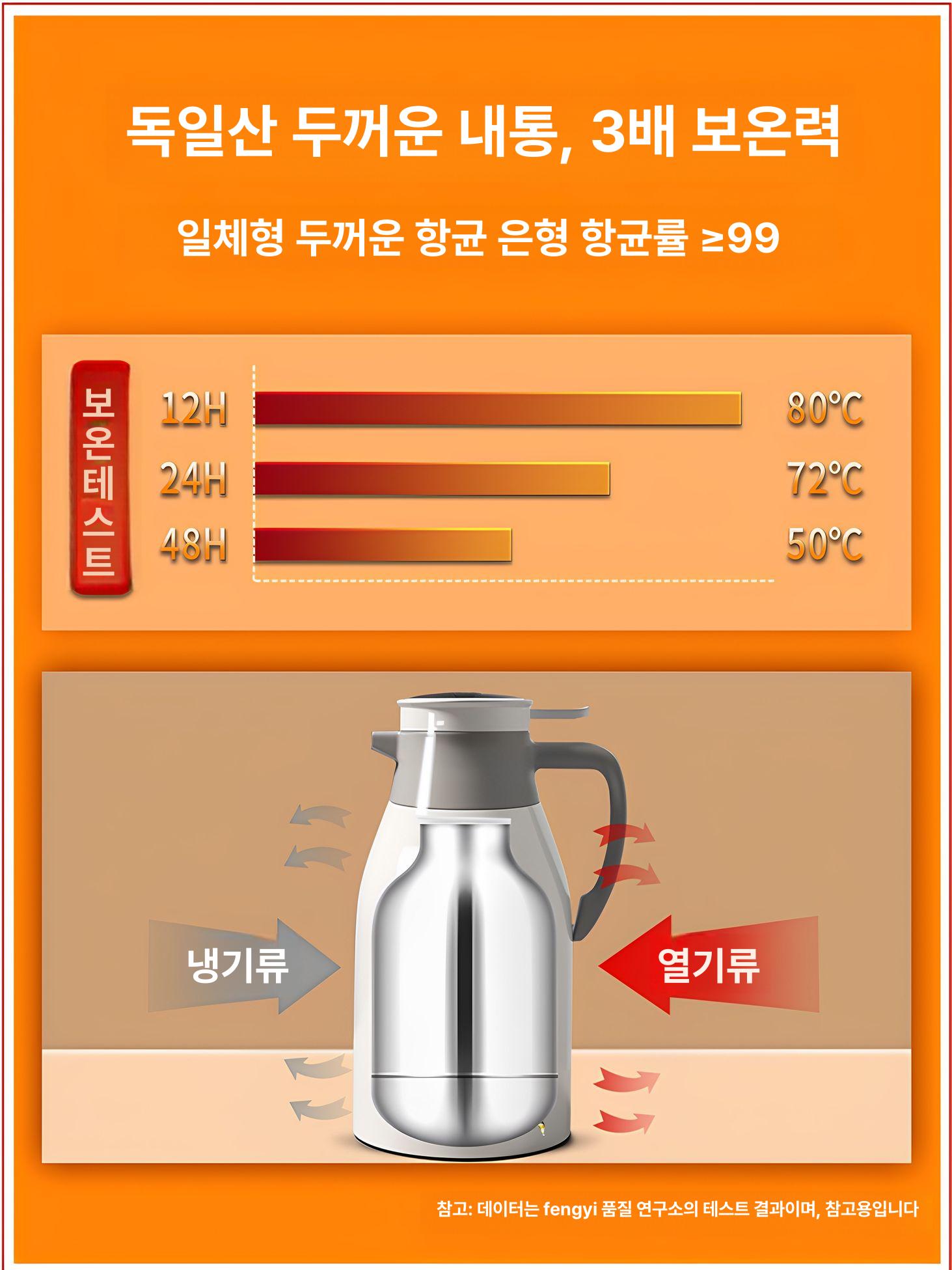 보온 스테인레스 대용량 감성 디자인 대형 코끼리 모티프 1.0l 그린 3세대두꺼움 - 상세 이미지 5