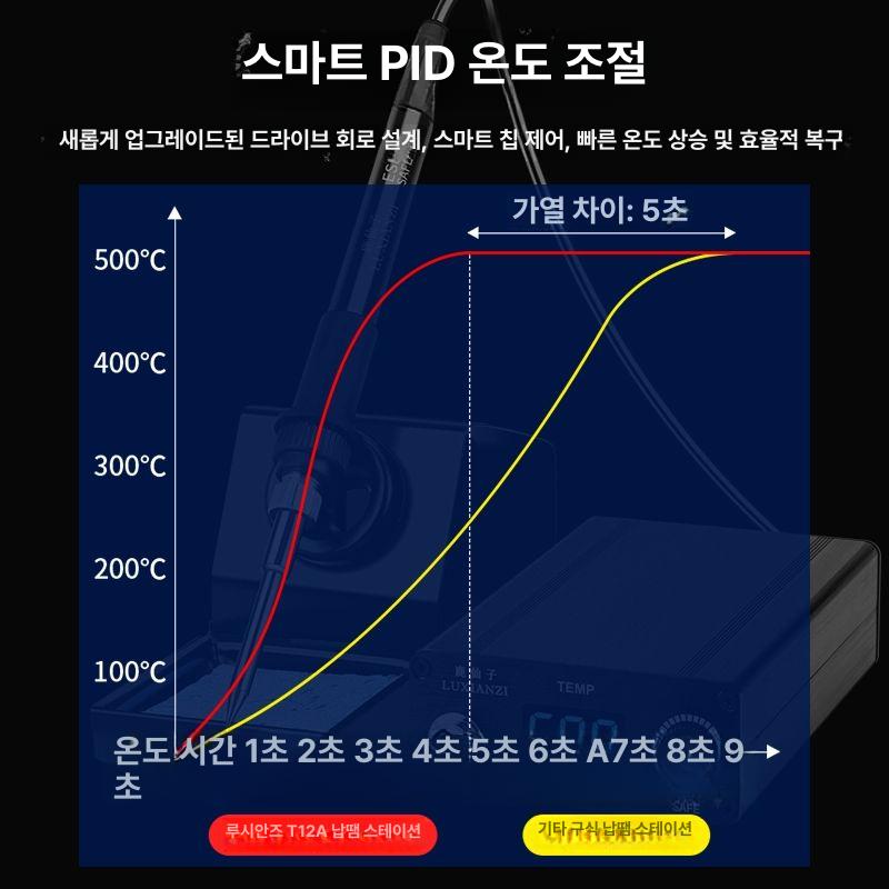 납땜 제거기 전기 페달 회로기판 고출력 솔더링 풋페달 75W 조절 40 500 T12 - 상세 이미지 5