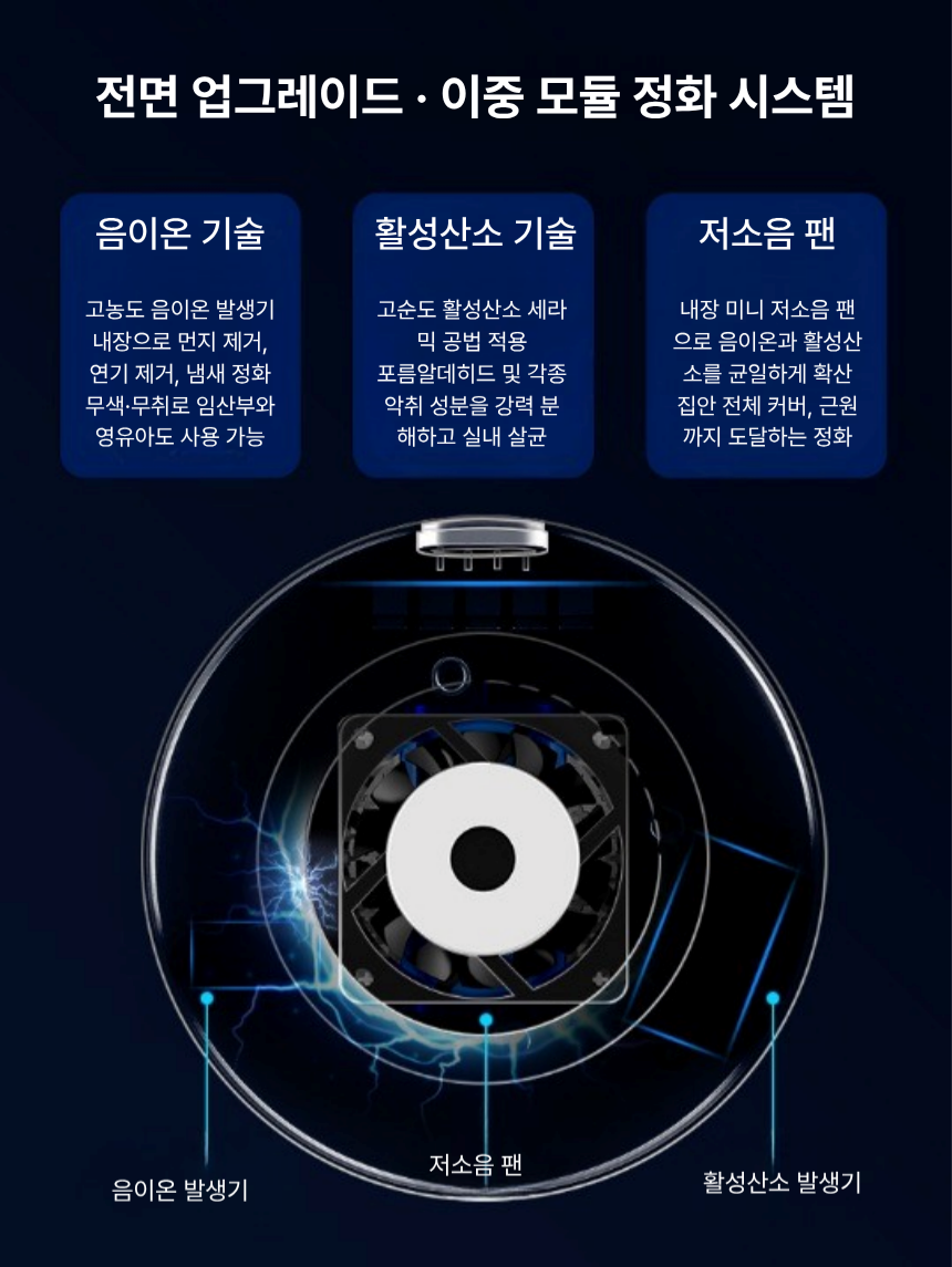 미니 공기청정기 차량용 탁상용 USB 휴대용 사무실 겸용 에어클리너 - 상세 이미지 3