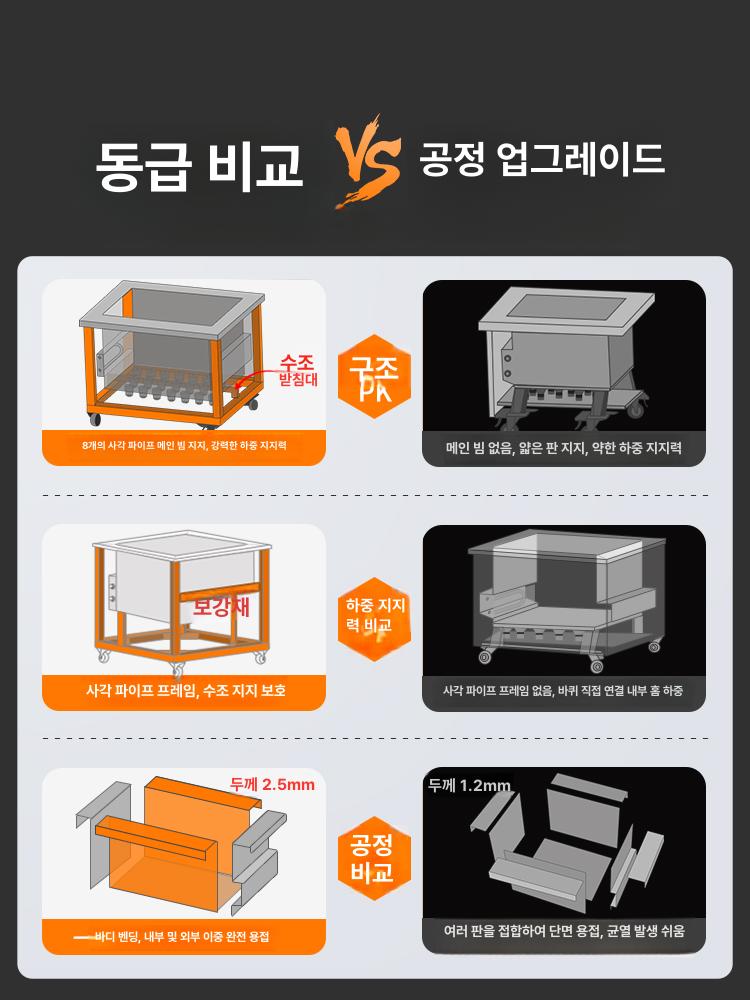 10L 초음파 22L 실험실 부품 금속 산업용 세척기 20헤드 1단계 내부500 400x300mm - 상세 이미지 2