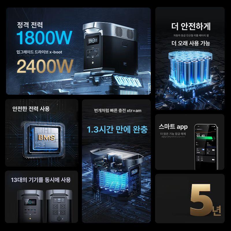 배터리 캠핑용 고속충전 태양광 리튬인산철 차박 캠핑용품 DELTA 2+160W 태양광 패널 1.02kwh - 상세 이미지 5
