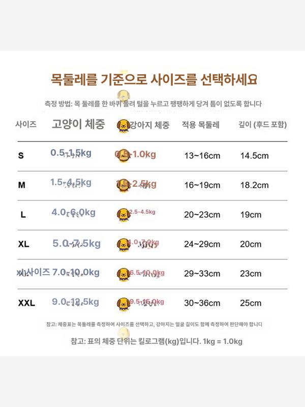 머리커버 손톱 보호커버 물림방지 보호캡 투명 애견 S 스카이블루 - 상세 이미지 2