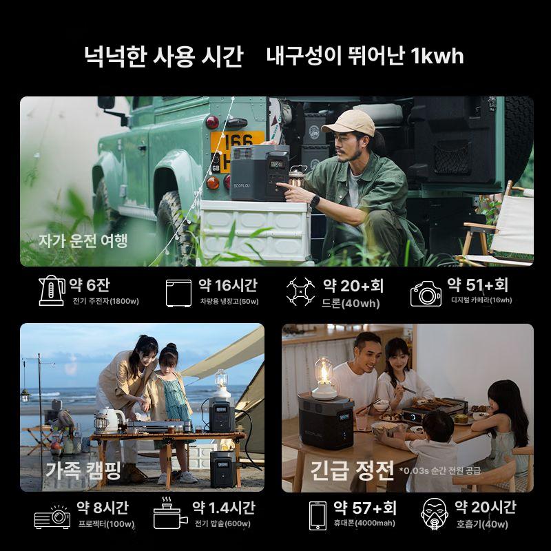 배터리 캠핑용 고속충전 태양광 리튬인산철 차박 캠핑용품 DELTA 2+160W 태양광 패널 1.02kwh - 상세 이미지 4