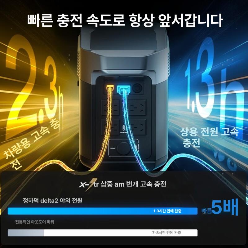 배터리 캠핑용 고속충전 태양광 리튬인산철 차박 캠핑용품 DELTA 2+160W 태양광 패널 1.02kwh - 상세 이미지 3