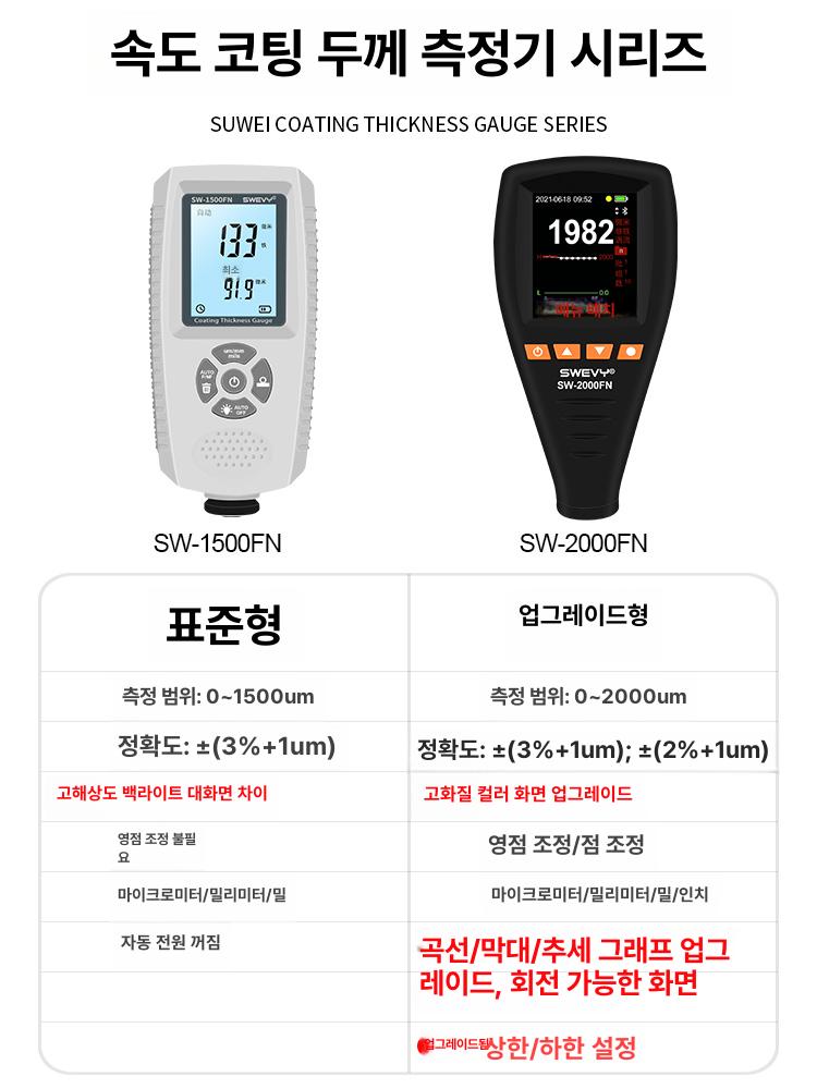 도막 측정기 두께측정기 자동차 페인트 도금 필름 철판 검사기 - 상세 이미지 3