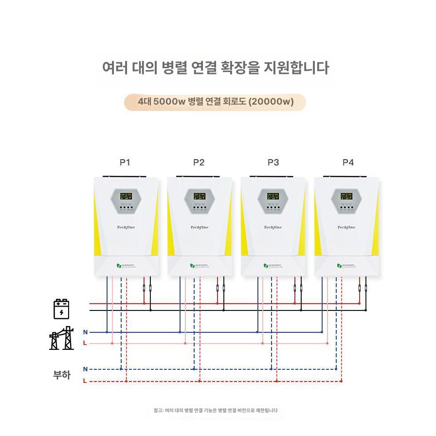 태양광 인버터 6.2kw 11kw gd3024jmh 3000W 단일 24V - 상세 이미지 4