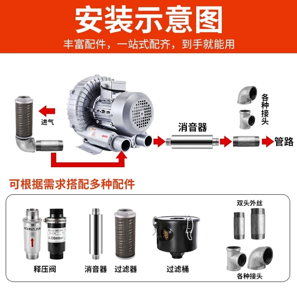 링브로워 마력 강력 식당 250W/단상/220V 닥트 송풍기 O. XGB22KW 220V - 상세 이미지 3