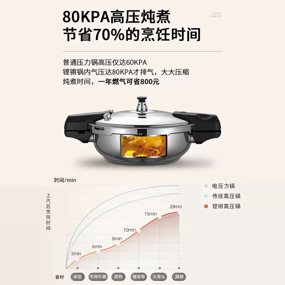 미니 압력솥 A. 18CM1.8L 304강판 두꺼운 방폭 압력솥 12인이 사용하기에 적합 - 상세 이미지 4