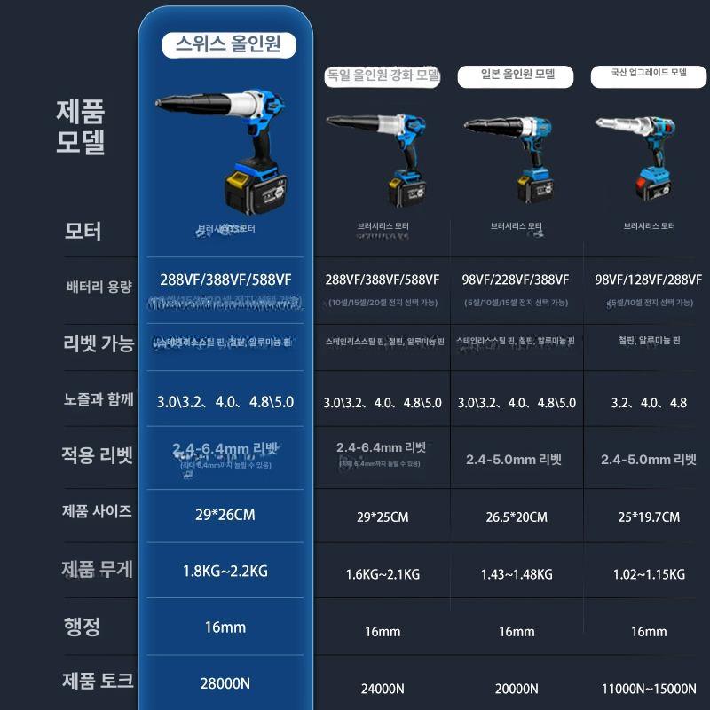전동 리벳건 배터리 호환 드릴 충전기 도구 건 - 상세 이미지 3