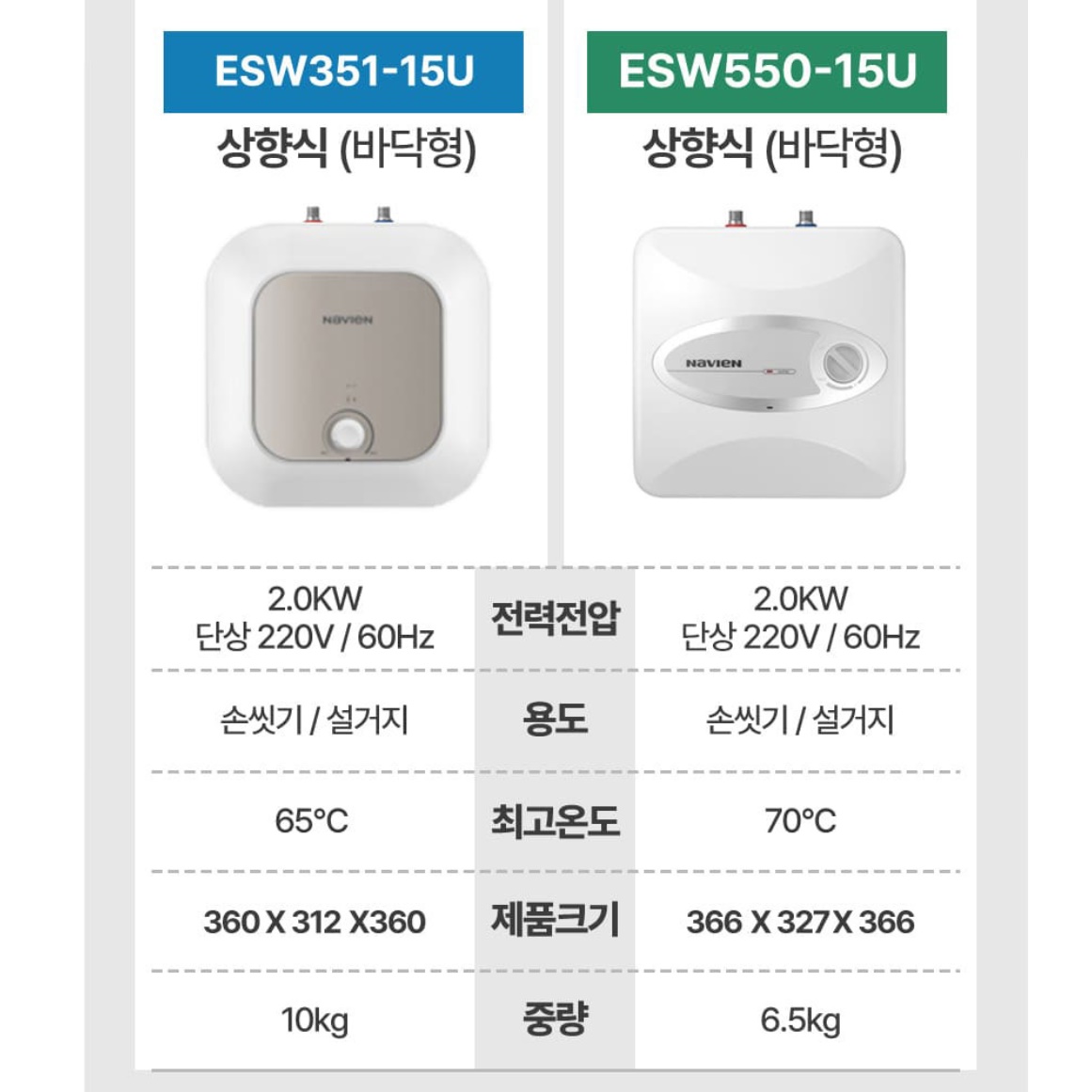 경동 나비엔 벽걸이 온수기 상향식 15리터 법랑 저장식 전기 온수기 - 상세 이미지 4