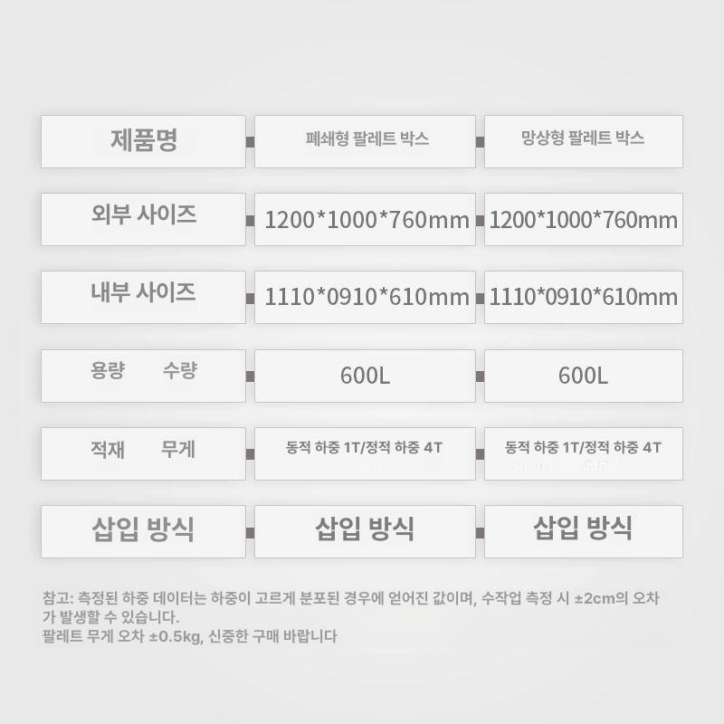 플라스틱 팔레트 메쉬 바구니 운반 물류 창고 적재 대형 클로즈드그레이 1200 x 1000x77 - 상세 이미지 4