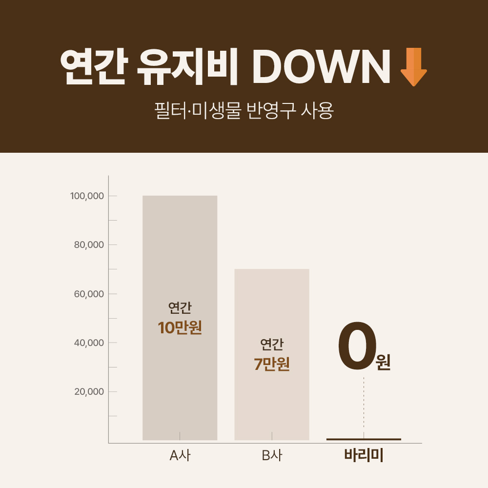 바리미 AI 미생물 음식물처리기 스마트형 음처기 GL-015KS
