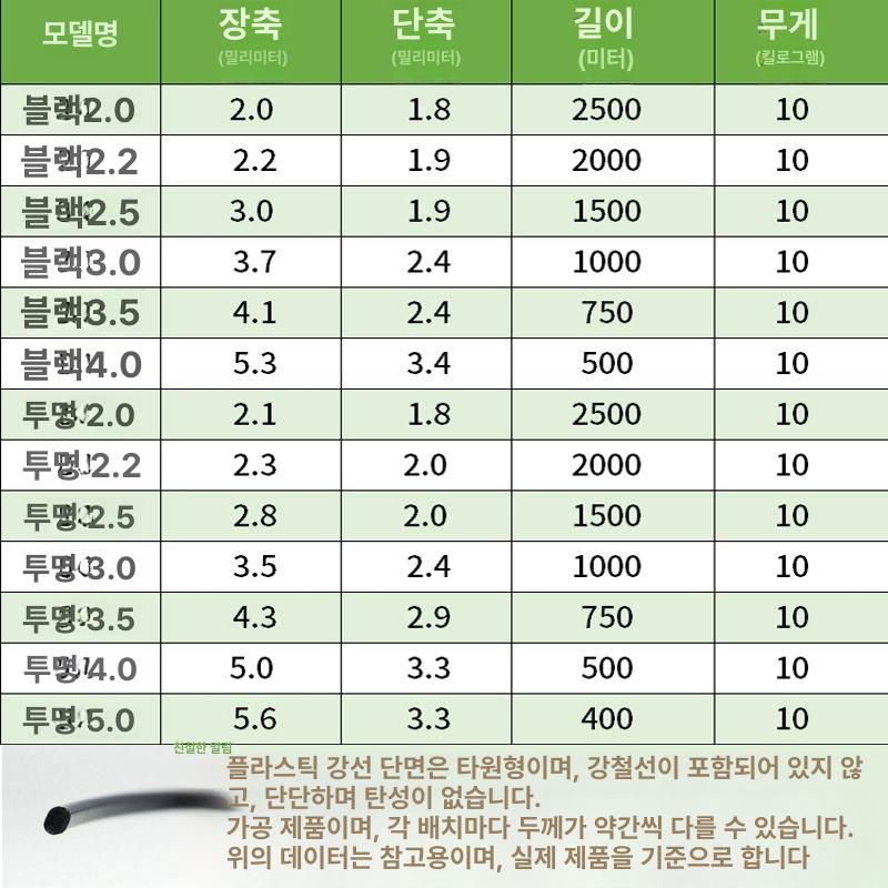 코팅 와이어 로프 우레탄 유인줄 과수용 고정 농자재 블랙 2.2 x 1000m 무게 5.0kg - 상세 이미지 4