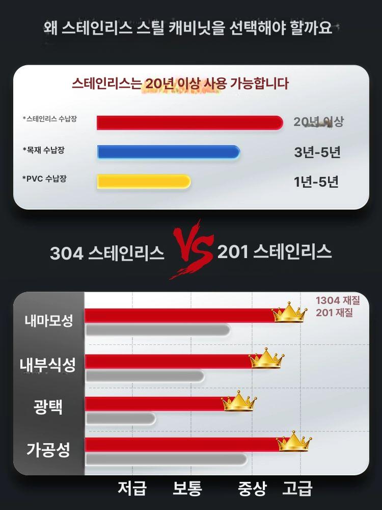 약품 밀폐형 약장 스테인리스 약품장 대형 보관함 약국 304 1단 서랍 1문 1.4mm - 상세 이미지 3
