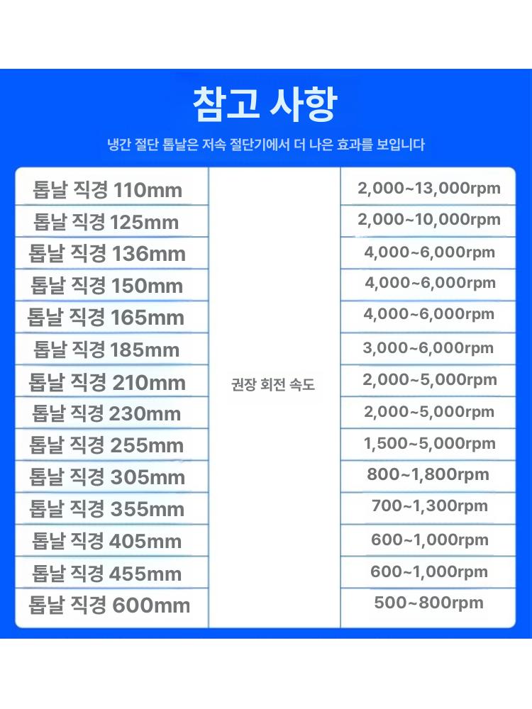 원형 톱날 절단용 블레이드 팁쏘 TCG 톱니 삼원초경 10인치 255mm 48날 25.4mm - 상세 이미지 4