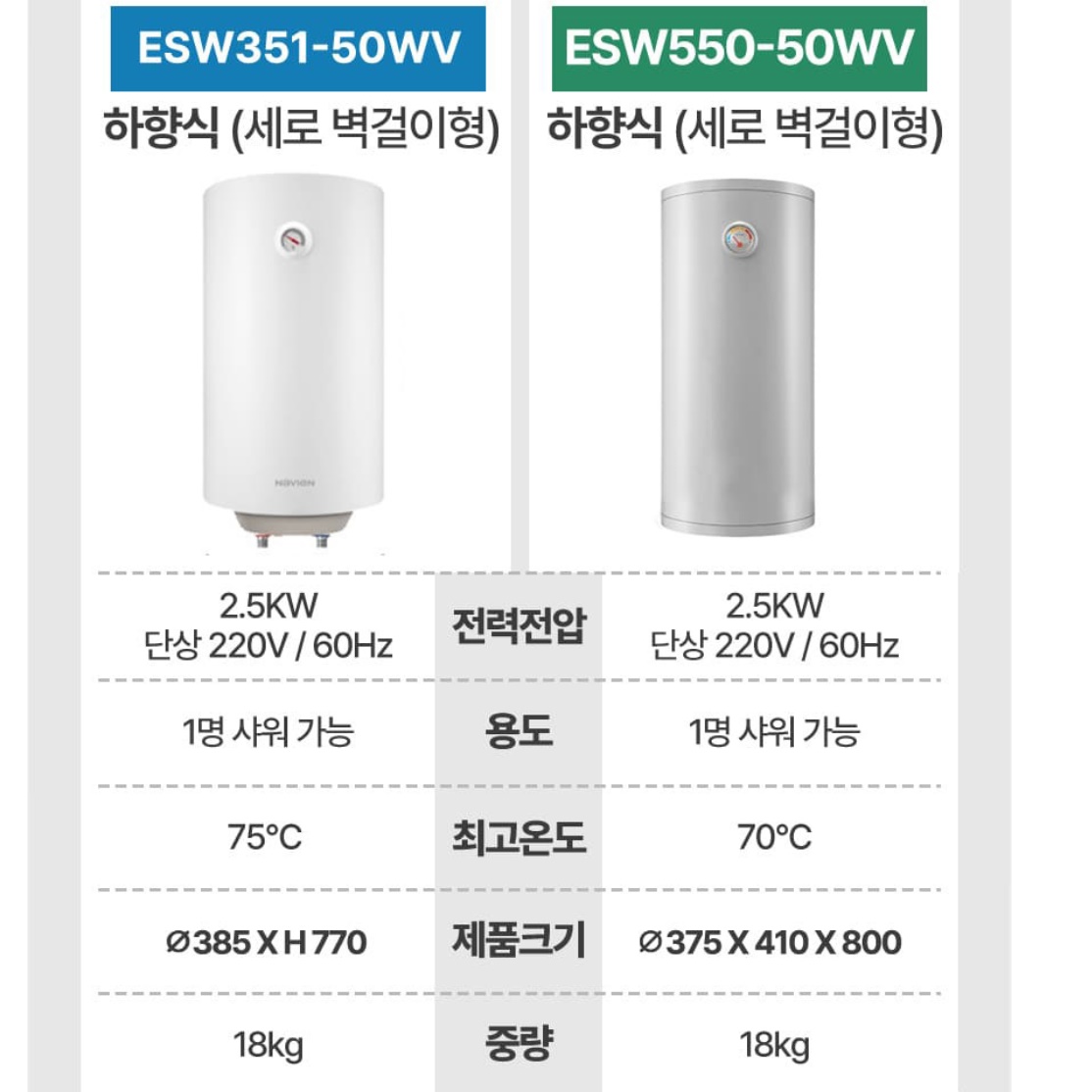 경동 나비엔 벽걸이 온수기 상향식 15리터 법랑 저장식 전기 온수기 - 상세 이미지 2