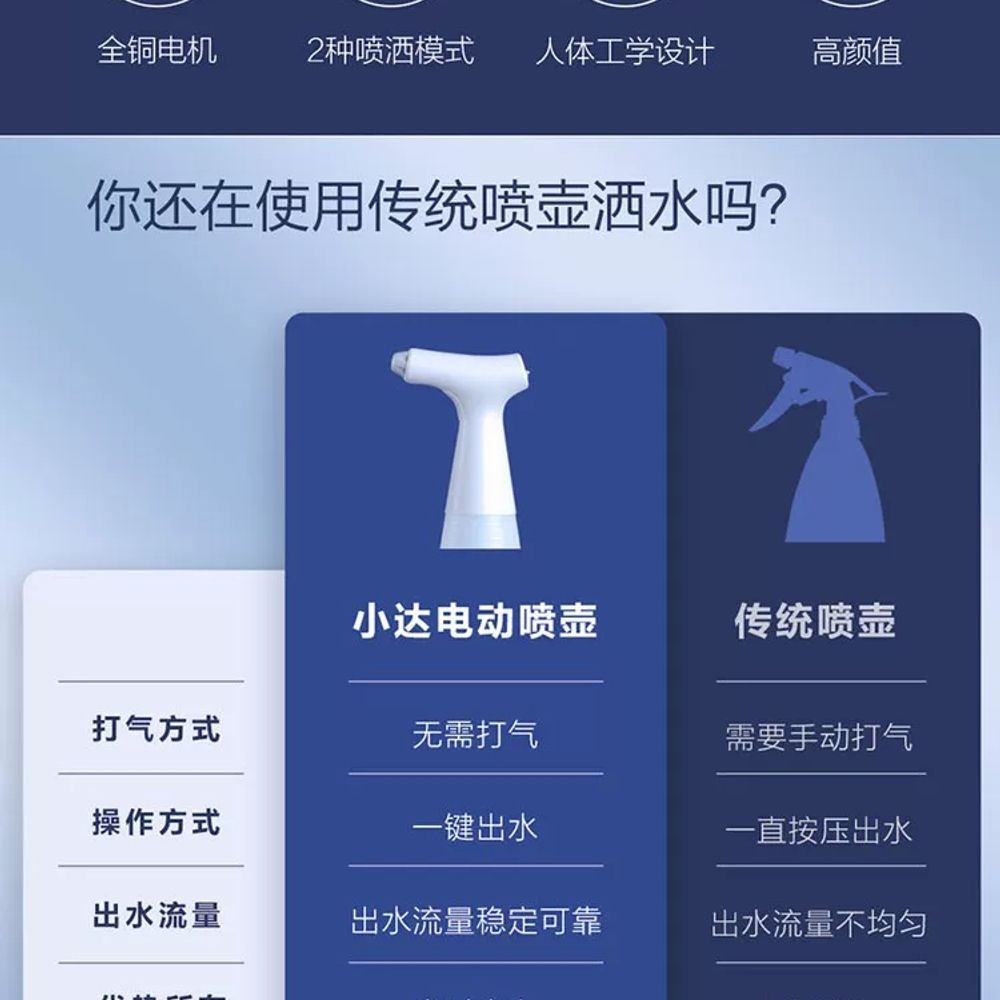 샤미전동분무기 라이드스토 화분 전동 물조리개 자동 안개분사 스프레이 A. 화이트 550ml - 상세 이미지 4
