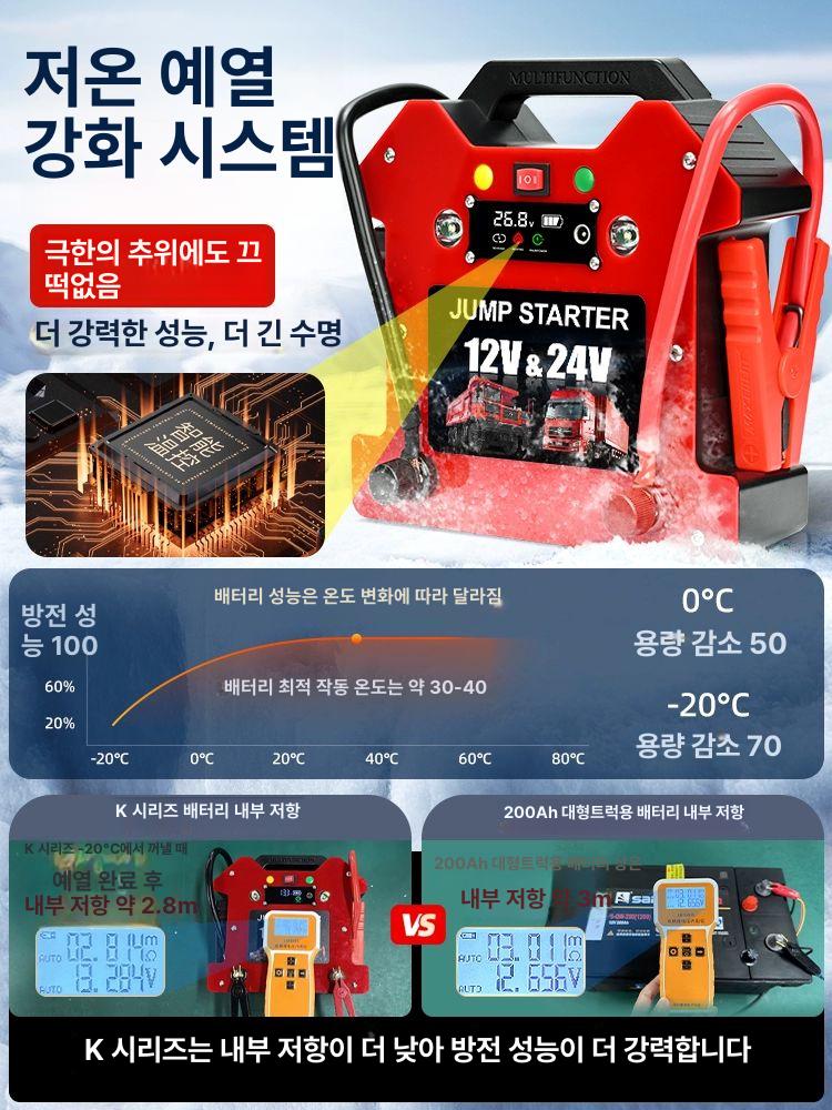 차량용 대형 점프기 화물차용 비상시동 반영구 오토바이 범용 강력 시동 68000mAh - 상세 이미지 5