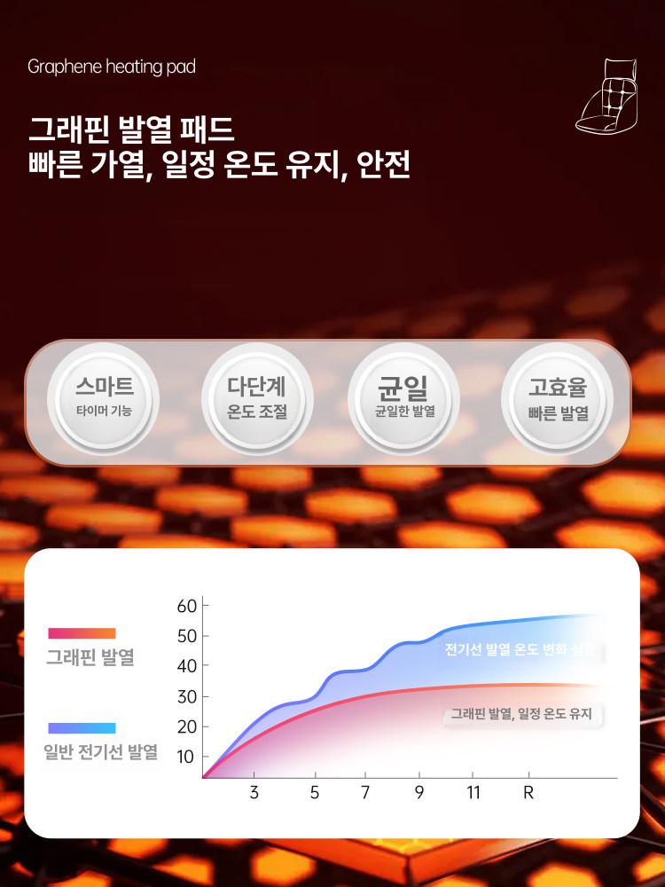 등받이 전기방석 1인용 겨울 의자 온열 방석전기장판 그레이 - 상세 이미지 4