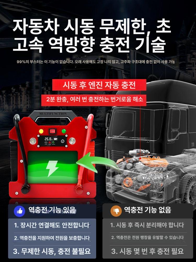 차량용 대형 점프기 화물차용 비상시동 반영구 오토바이 범용 강력 시동 68000mAh - 상세 이미지 3