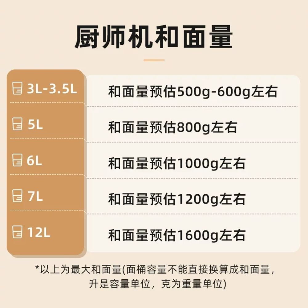 가정용반죽기 제빵 빵 거품기 휘핑기 스탠드 블 A. SC205A 5L 1200W AC 모터 - 상세 이미지 2