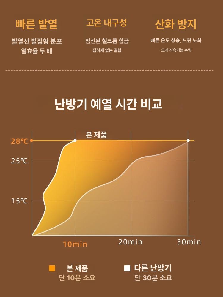 가정용 전기히터 전기난로 화장실 난로 욕실 히터 원통형 2000W 비회전 전기선 냉난방 - 상세 이미지 3