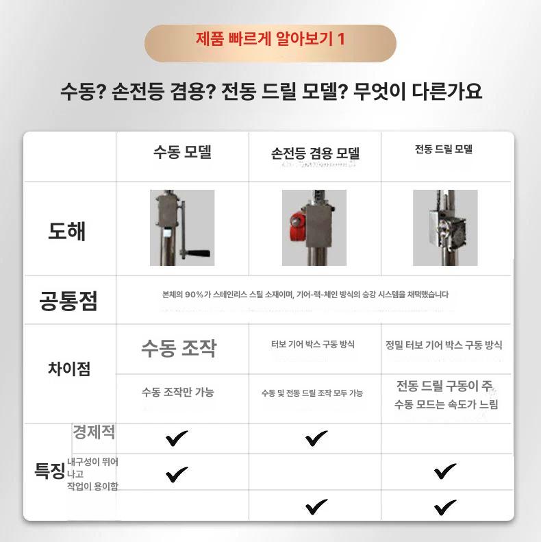 건설 석고보드리프트 지지대 거치대 브래킷 목공 합판 보조대 상판 크레인 천장공사 - 상세 이미지 4