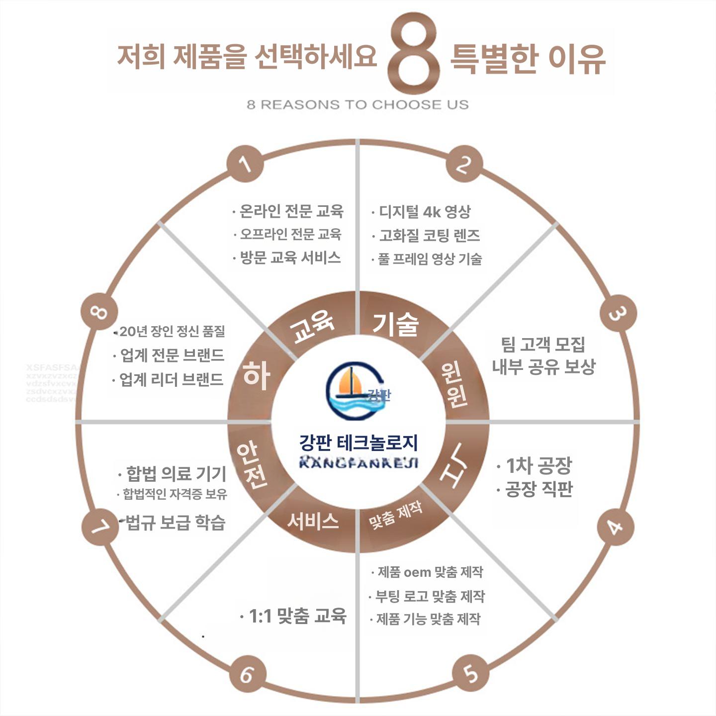 혈류 순환 관찰기 장비 확대경 7인치 측정기 미세혈관 신형 울트라 HD 680배 8인치 - 상세 이미지 3