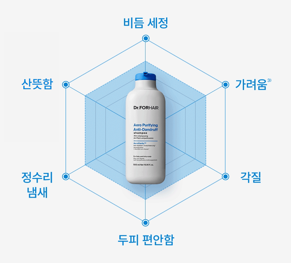 DR.FORHAIR Aero Purifying Anti-Dandruff Shampoo - details 3