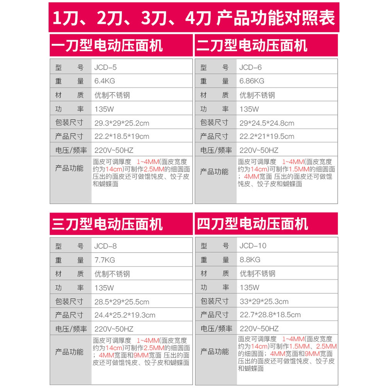 자동 제면기 국수 한 9 일체형 반죽 1 구형 압면기 면모양틀 150와트 소면 만들기 국수기계 기계 1 구형 한 칼 - 상세 이미지 2