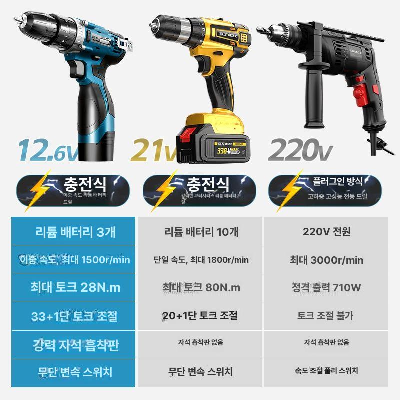 임팩트 드라이버 컴팩트 미드토크 드릴 라쳇 베어툴 충전 듀얼 스피드 드릴 5200h1 배터리 - 상세 이미지 5