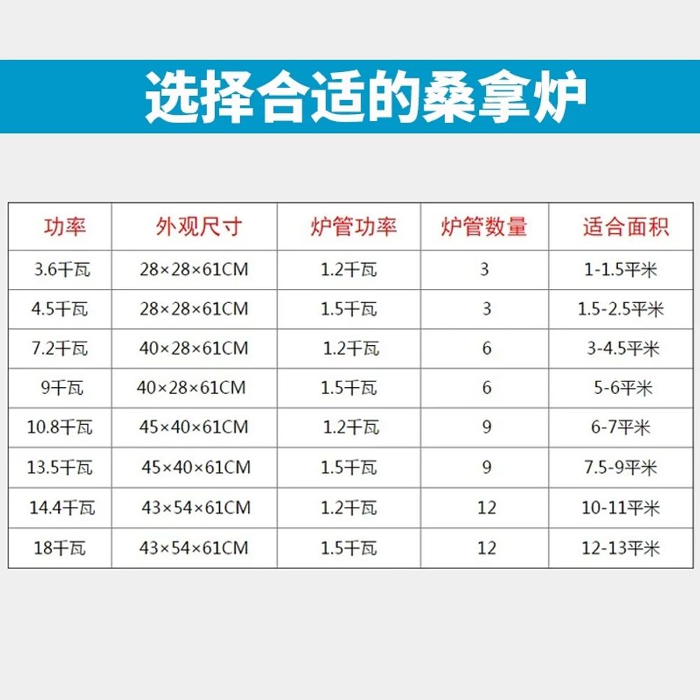 사우나 스토브 찜질방 핀란드 욕조 목욕탕 반신욕 220v36kW A. 220v36kW스위트 - 상세 이미지 4