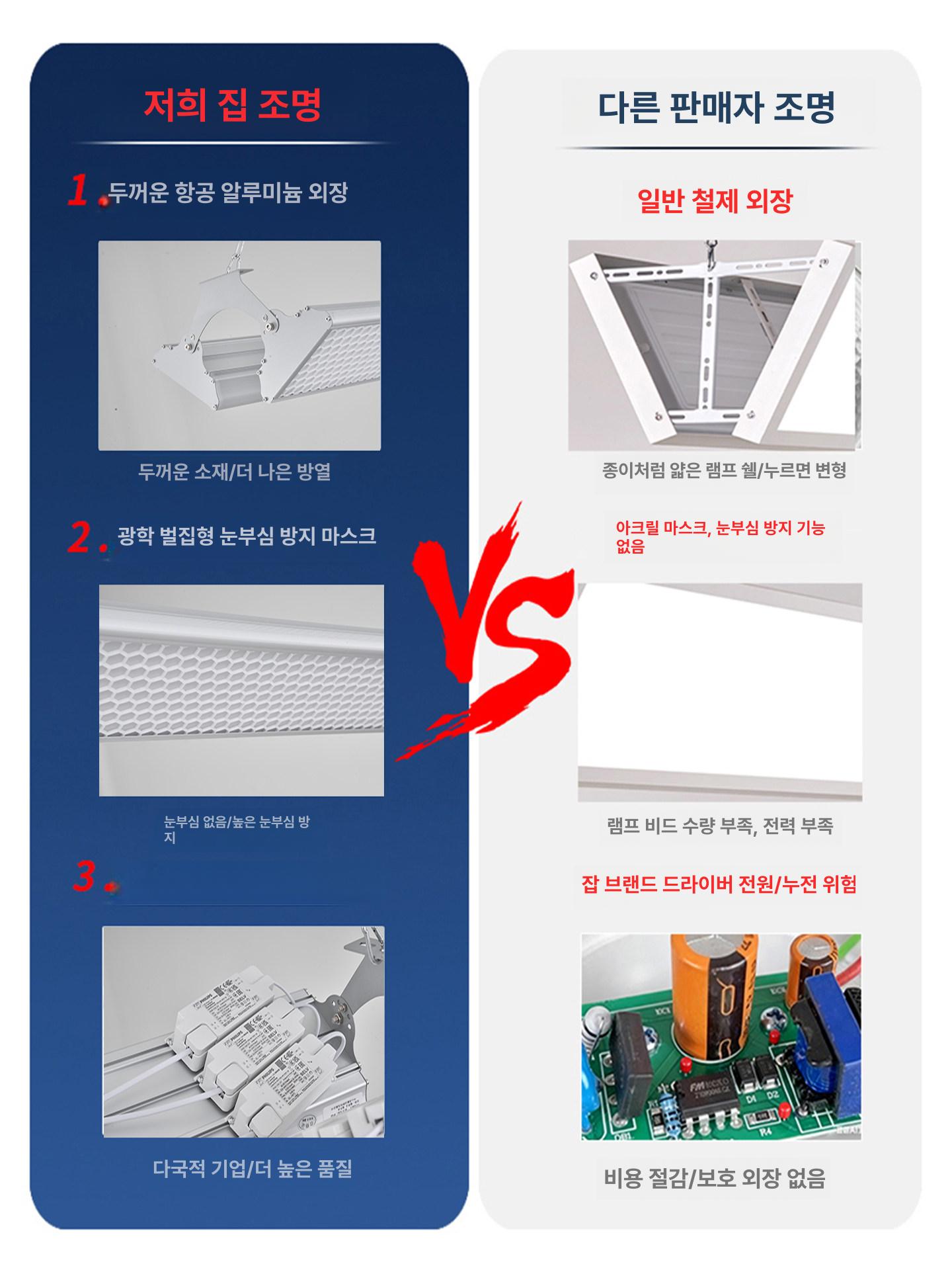 방폭 작업등 산업용 전등 공장 창고 창고등 투광등 램프 100W 천장 120 x 20 필립스 칩 - 상세 이미지 3