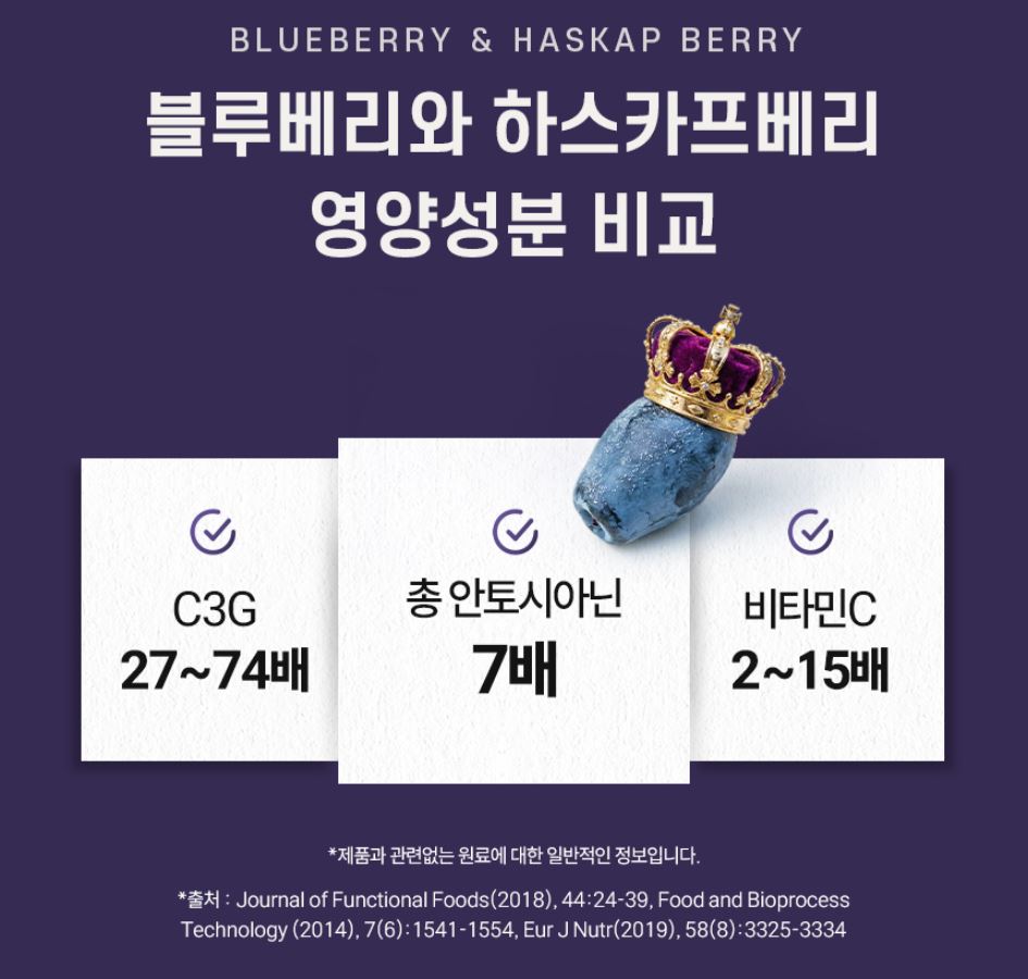 동결건조 하스카프베리복합추출물 골드 정 폴란드산 안토시아닌 C3G 50g, 1개 - 상세 이미지 5