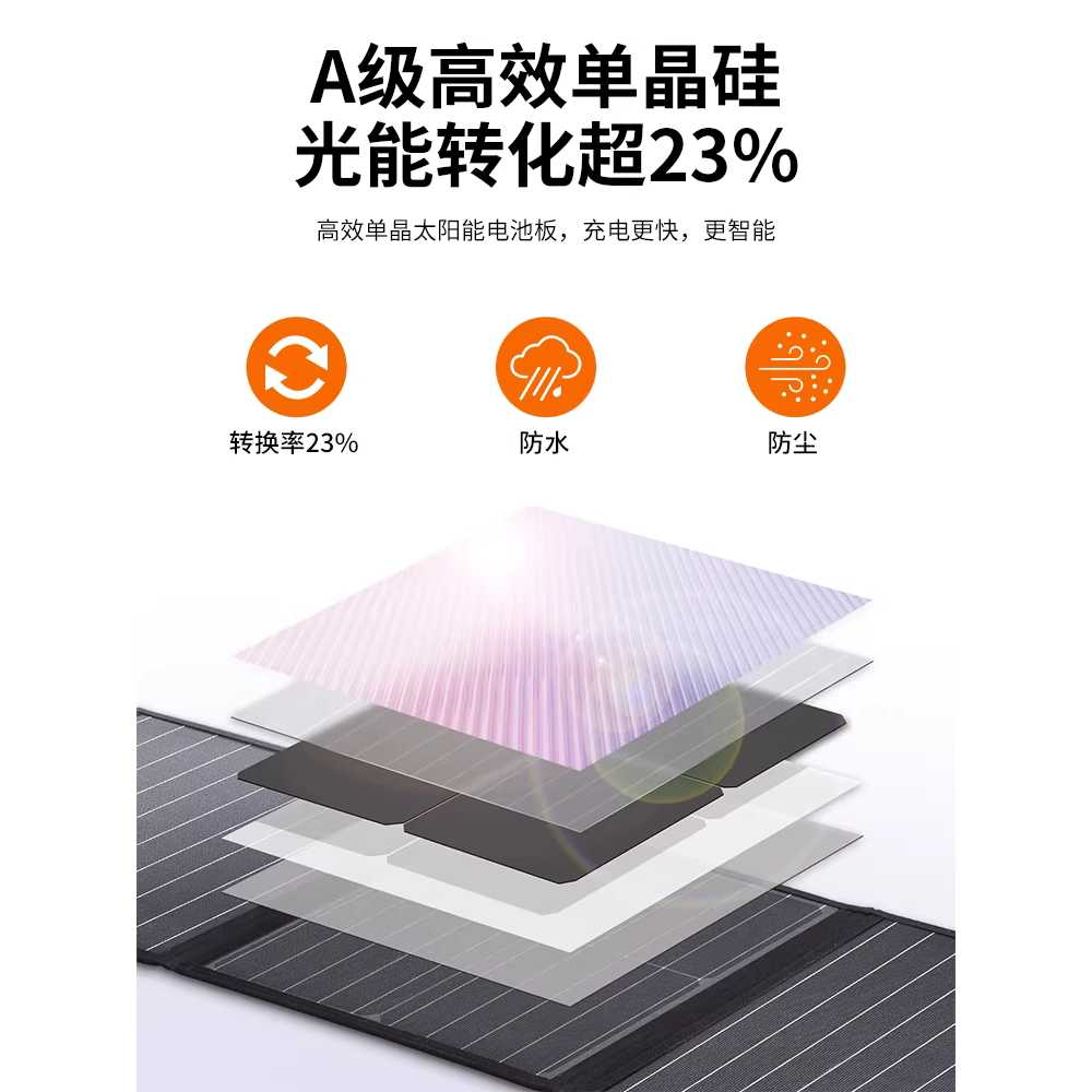 태양광 발전기 아웃도어 휴대용 차박 캠핑 휴대폰 40W 신형 60W - 상세 이미지 3