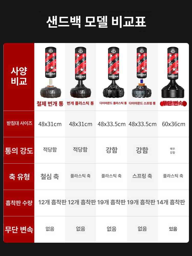 가정용 스탠딩 샌드백 태권도 스탠드형 격투기 프리미엄 1.7m 철봉 라이트닝 버킷 반손가락 A - 상세 이미지 3