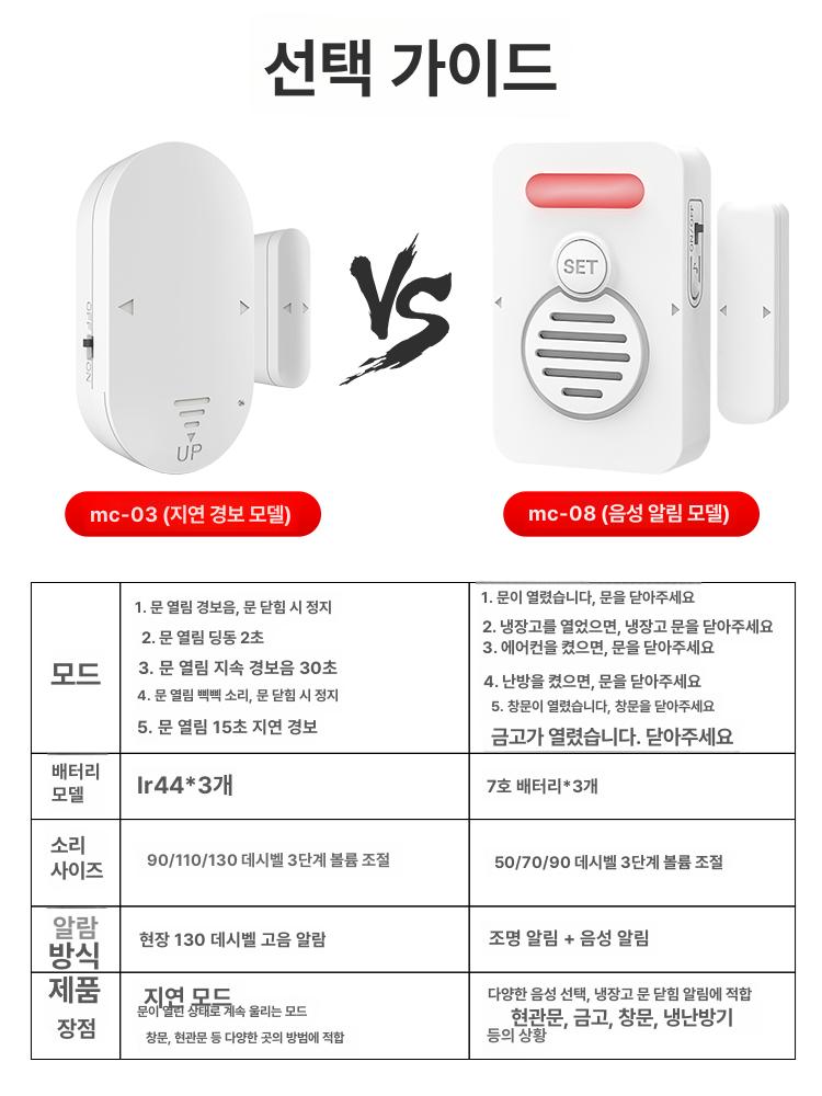 도어 센서 알람 문열림 알림 창문 무선 침입 감지 방범 개별 문 창문 경보기 1개 - 상세 이미지 5