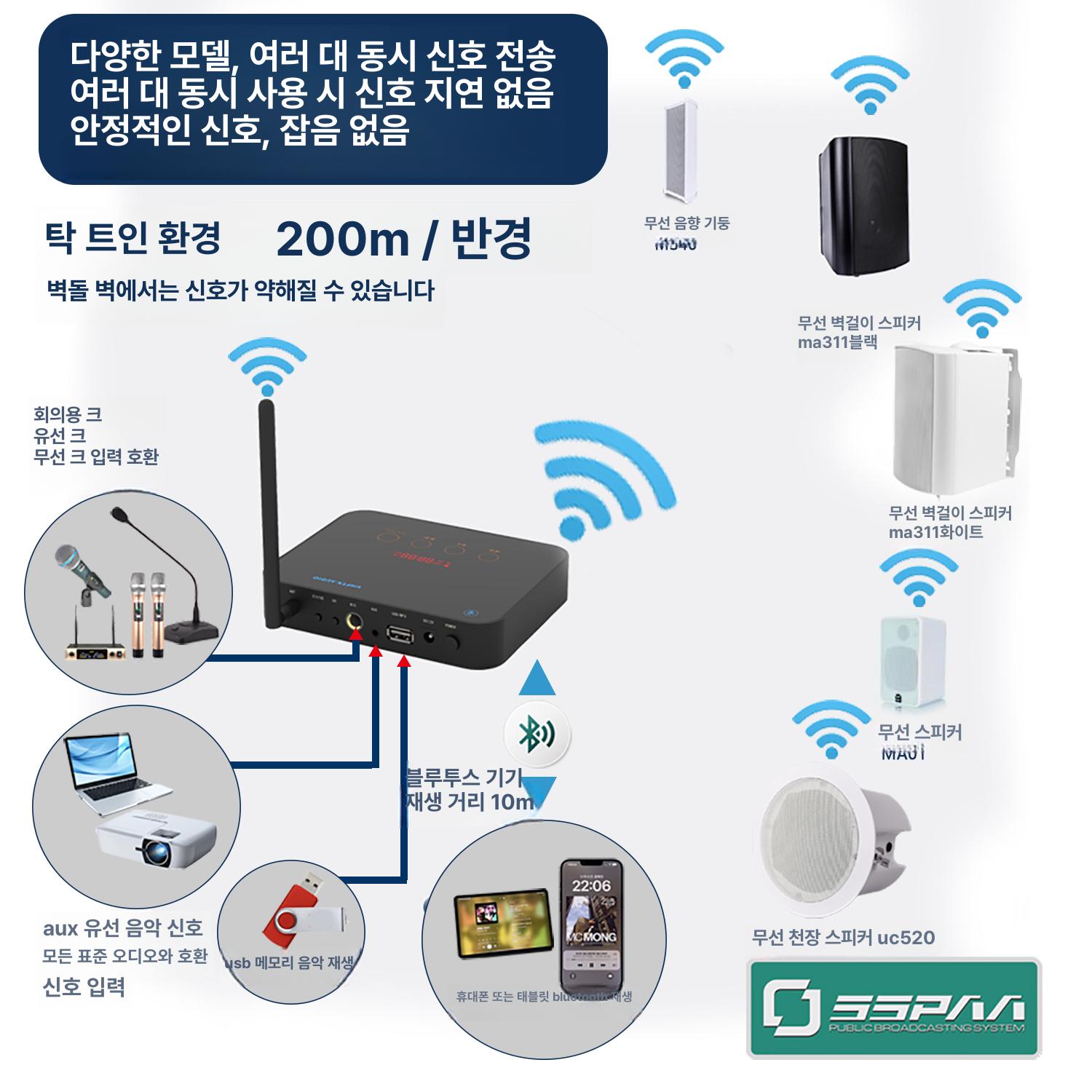 센서 벽걸이 거치대 브래킷 베이스스테이션 스테이션 스탠다드 풀밴드 천장 스피커 2개 - 상세 이미지 3