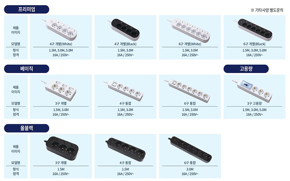 엘리펀탭 자동소화 멀티탭 인테리어 디자인 멀티탭 4구 콘센트 올블랙 1.5m 이미지 4