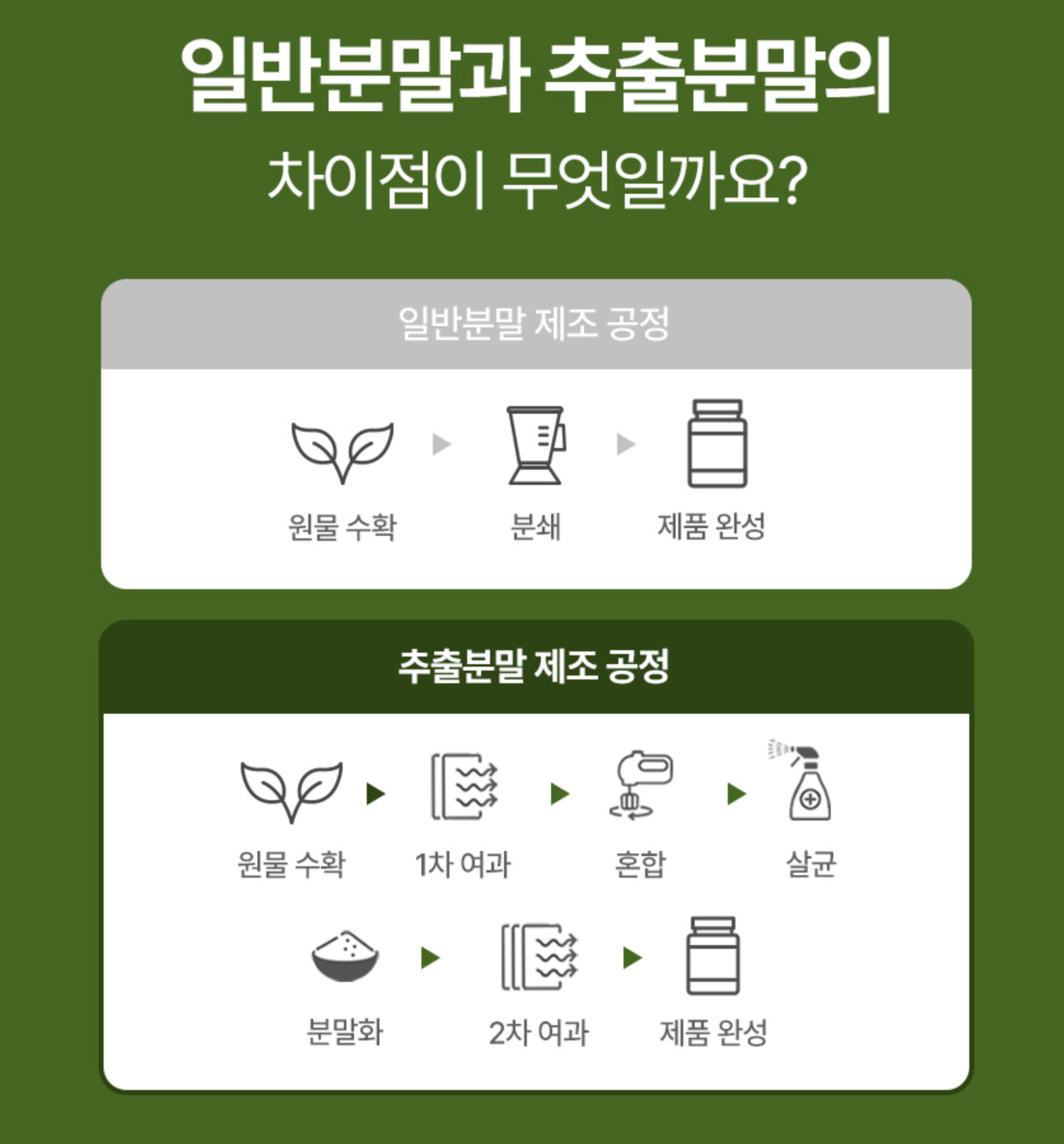 삼백초가루 효능 생식 국내산 삼백초 꽃 선식 고형분 이미지 7