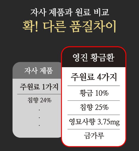 영진약품 영진황금환 침향 영묘사향 금가루 황금 부모님 명절선물 쇼핑백 보증서 60환 1개 - 상세 이미지 4