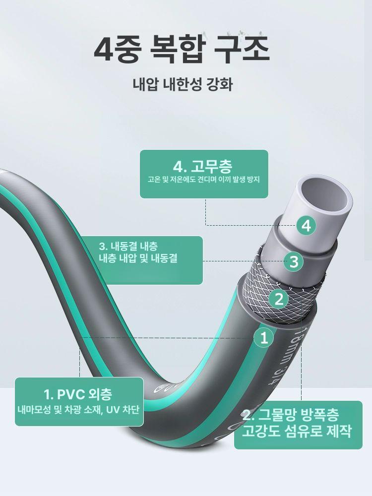 고압 세차기 물총 물호스 호수 고압분사기 100m 초강력 세차 고출력 세차건 전기 세척기 - 상세 이미지 3
