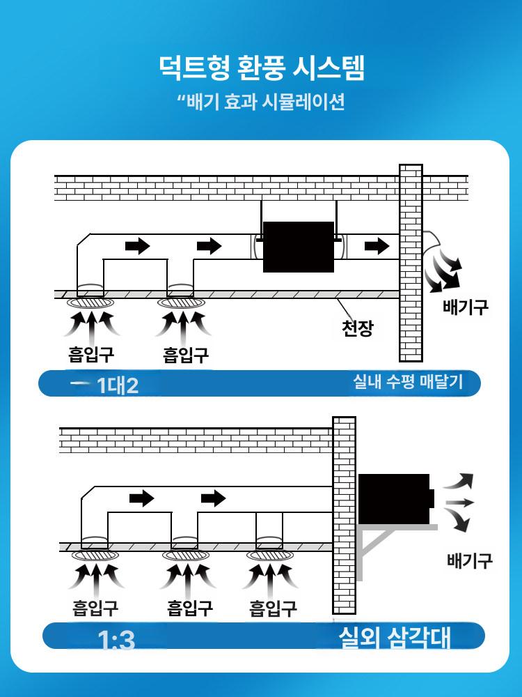업소용 공기순환 환풍기 음식점 주방 환기 배기팬 실내용 환풍기 - 상세 이미지 2