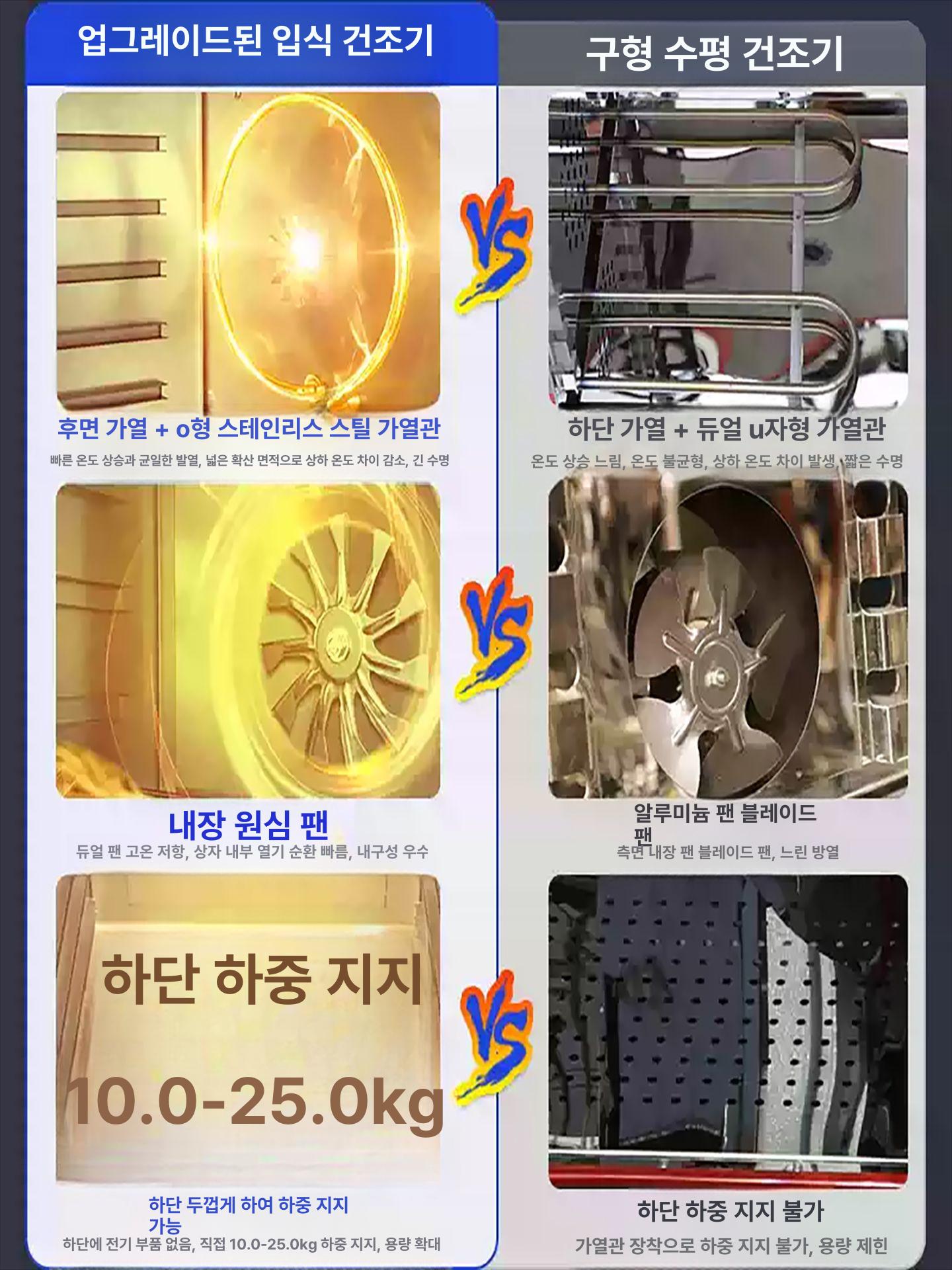 실험실 건조기 소형 드라이 열풍 전기 고온 건조 항온 가정용 세균 항온기 오븐 산업용 - 상세 이미지 5
