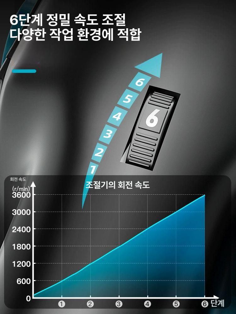 콘크리트 연마기 면갈이 광택기 전동 바닥 속도조절 조속 아이스 제이드 산업용 3200w 기본 - 상세 이미지 4