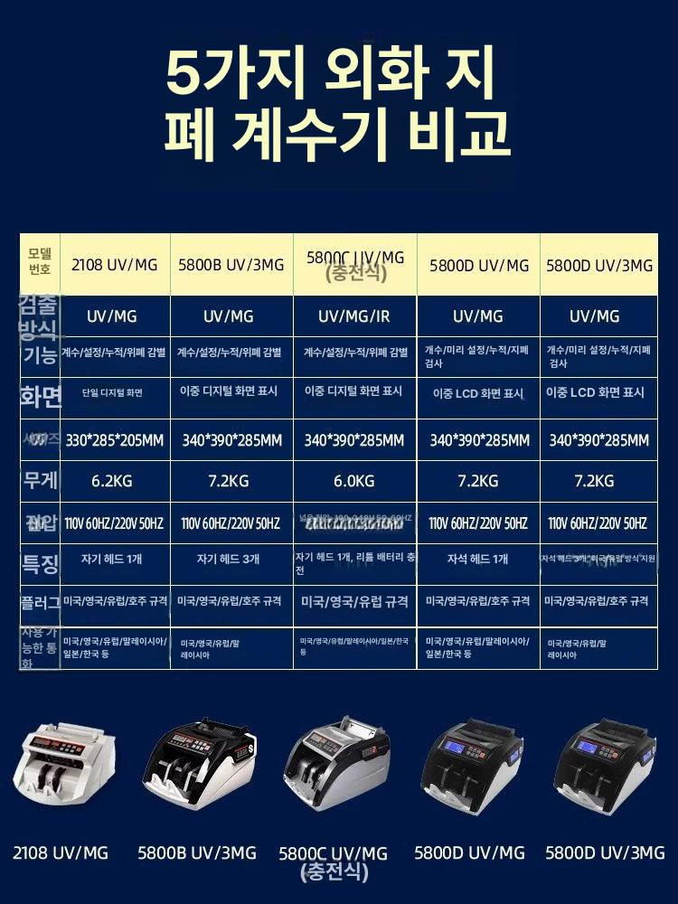 지폐 결속기 밴딩기 밴딩기계 포장기 화폐 묶음기 돈다발 2108 UV MG 220V 유럽 플러그 - 상세 이미지 4